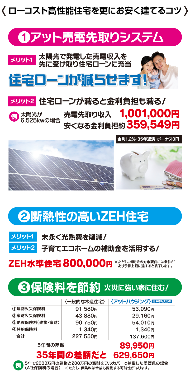 ローコスト高性能住宅をお安く建てるコツ